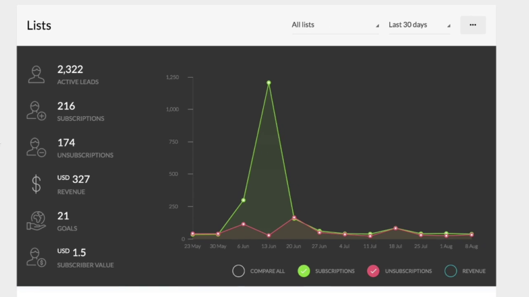 Kartra Email Analytics